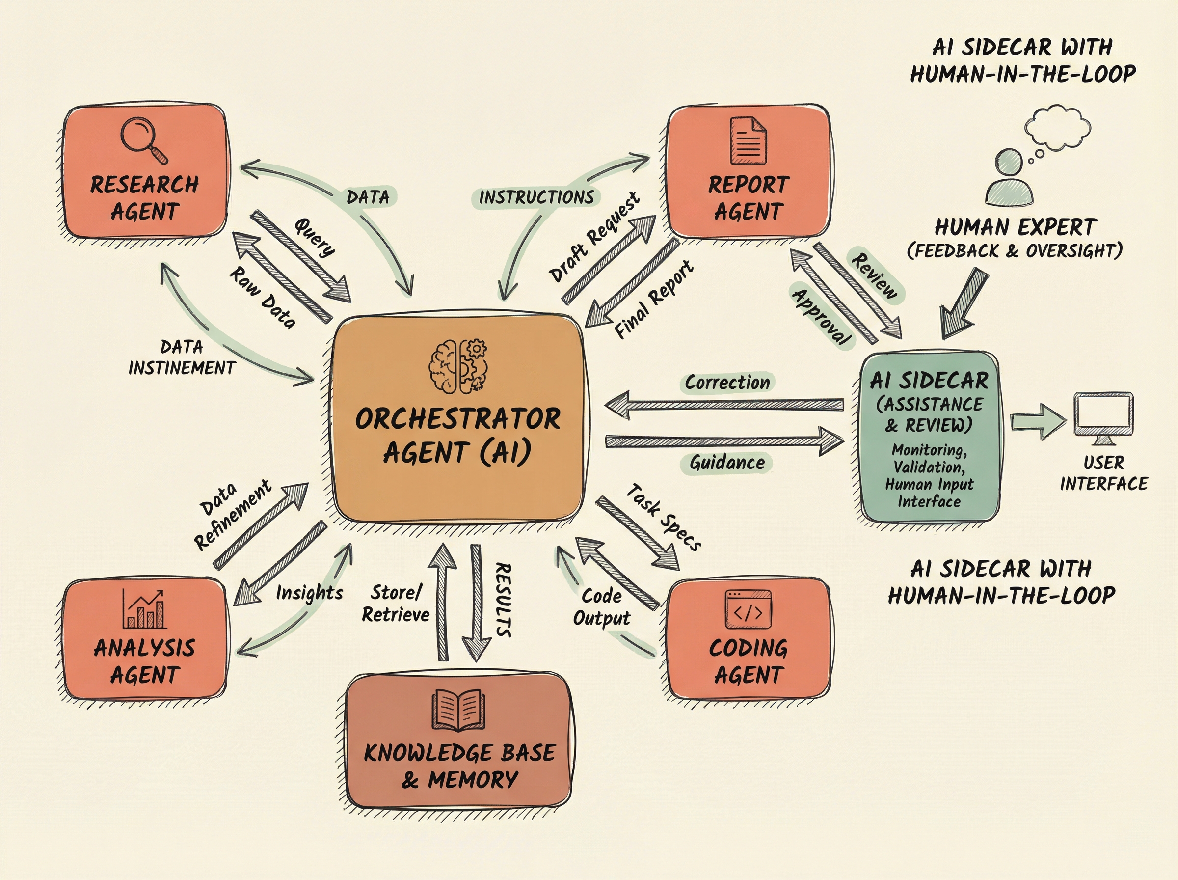 Multi-Tenant AI Architecture